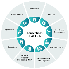 AI tools for business, education, and creative work efficiency.